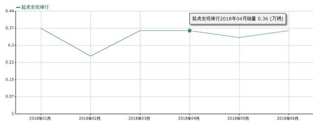 路虎最火SUV，如今不到30万，买宝马X3、奥迪Q5后悔了？