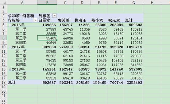 Excel教程：数据透视表实例用法-同比和环比分析表