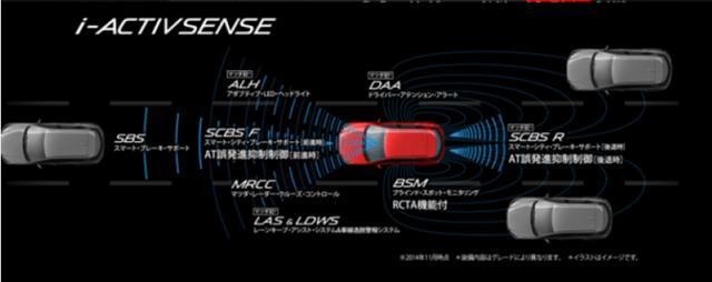 内版马自达CX-8刚露面不久，澳规 Mazda CX-8 也来了！