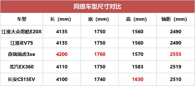 江淮大众首款SUV下线，没挂大众标的它能卖的动吗？