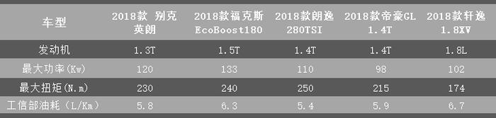 摒弃三缸发动机偏见，先从2018款别克英朗开始