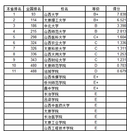 武书连2018中国758所大学创新能力排行榜 浙大第一
