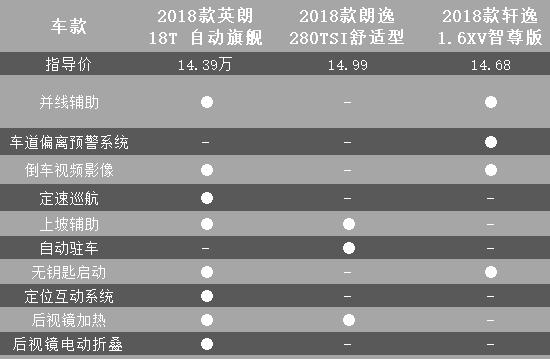 摒弃三缸发动机偏见，先从2018款别克英朗开始