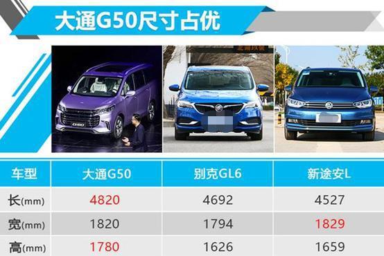 用实力说话！上汽大通G50对比途安L，全方位的碾压！