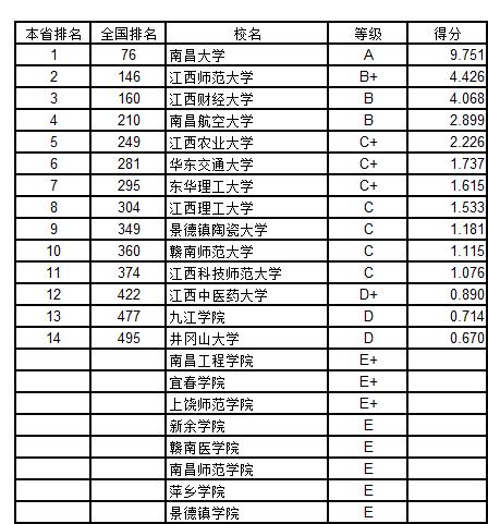 武书连2018中国758所大学创新能力排行榜 浙大第一