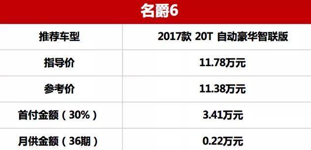 首付2万月供2千，5款10万级热门家轿轻松开回家！