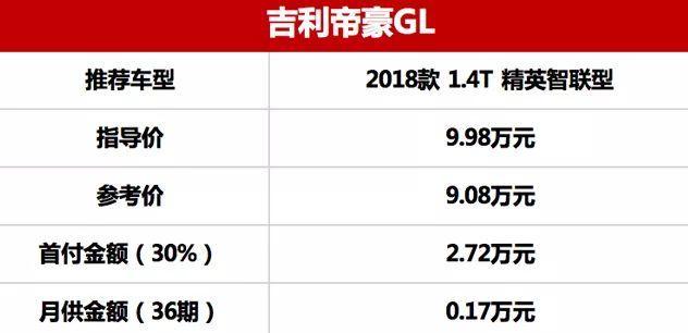 首付2万月供2千，5款10万级热门家轿轻松开回家！