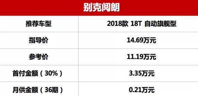 首付2万月供2千，5款10万级热门家轿轻松开回家！