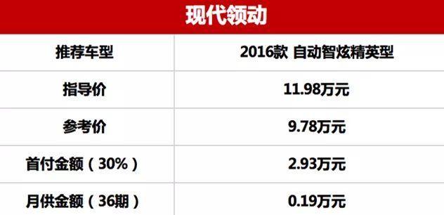 首付2万月供2千，5款10万级热门家轿轻松开回家！