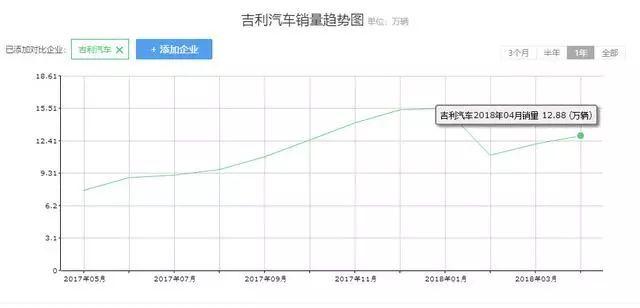 又一款国产“轿跑”来袭，再也不用在思域和名爵6之间纠结了！