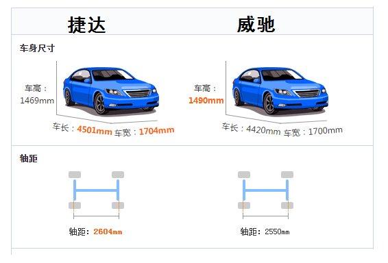 5万的丰田威驰，全方面被捷达压着打，为何利润却比大众高？