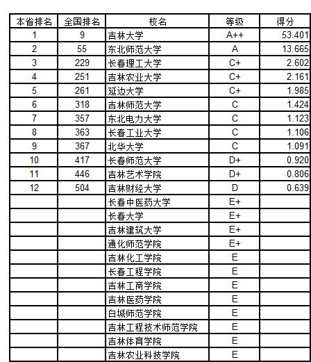 武书连2018中国758所大学创新能力排行榜 浙大第一