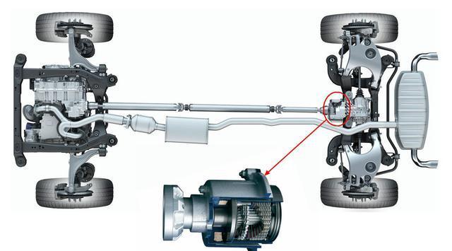 为何火爆热卖的SUV都是伪越野车？四驱系统的差距比你想象的大