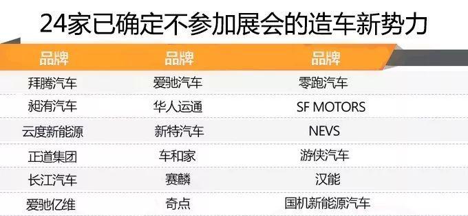 广州车展不适合放PPT！造车新势力8成缺席，是没作品还是凉了？