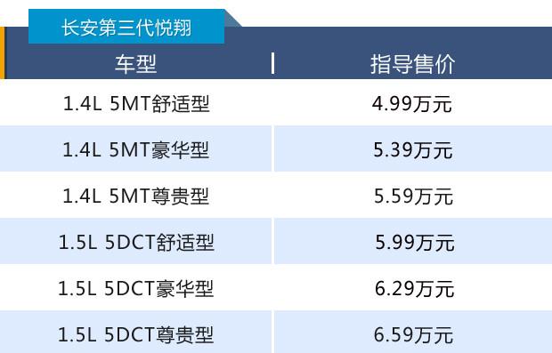 搭载湿式双离合变速箱，长安第三代悦翔售4.99-6.59万元