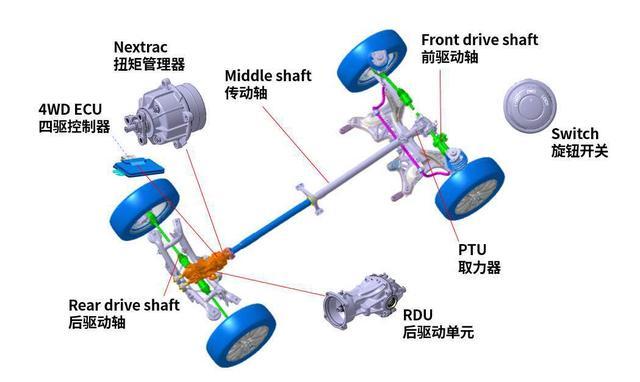 世界级大师底盘调校是什么样？