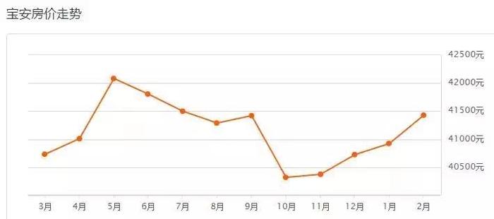 深圳六大区平均工资出炉！对比完各区房价表，我哭了……