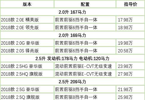 2018年凯美瑞销量稳步提升 为广汽丰田贡献超三成销量