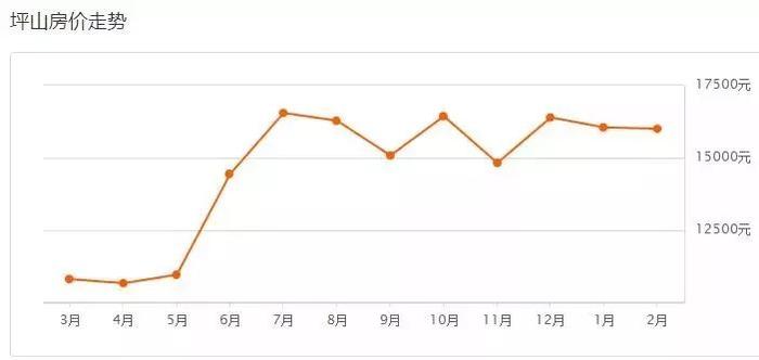 深圳六大区平均工资出炉！对比完各区房价表，我哭了……