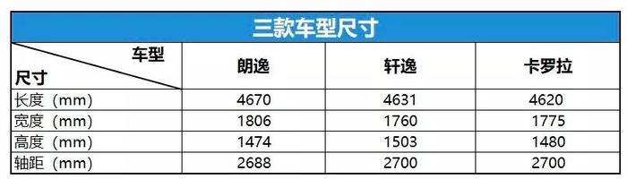 三款10万元高销量家用车推荐：经济实用，品质过硬！