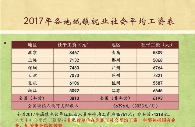 退休工资的计算是按本省还是按本地区计算的？