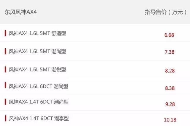 东风风神AX4正式上市