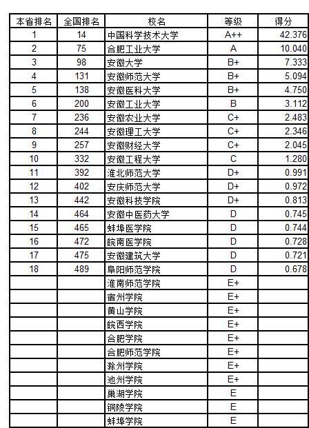 武书连2018中国758所大学创新能力排行榜 浙大第一