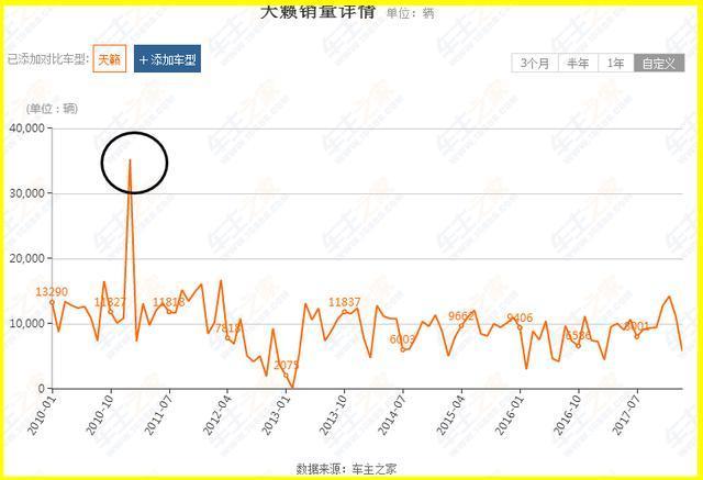 雅阁凯美瑞的老对手, 最高曾月销过3万台, 如今爆降10万比迈腾强