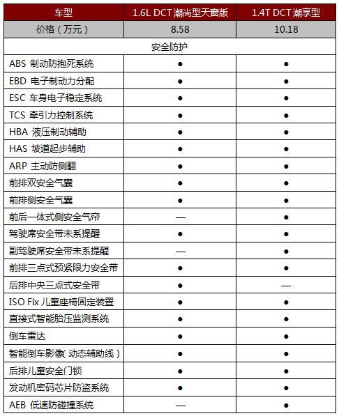 让春天多一点阳光：东风风神AX4 1.6L DCT潮尚型天窗版解析