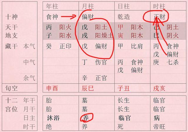 为什么说一个人的财运好不如财气旺？