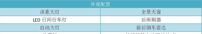 推荐18T 6座豪华型 别克GL6购车手册