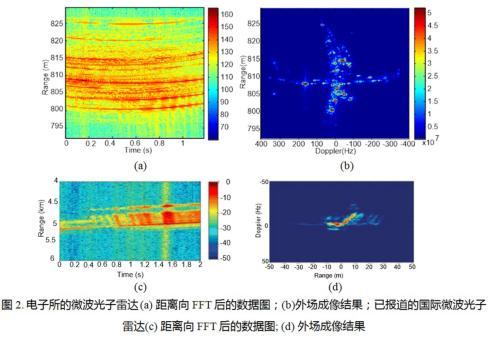 中国“微波光子雷达”即将面世：隐身战机在它面前毫无用处