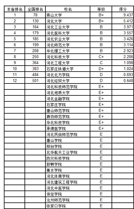 武书连2018中国758所大学创新能力排行榜 浙大第一