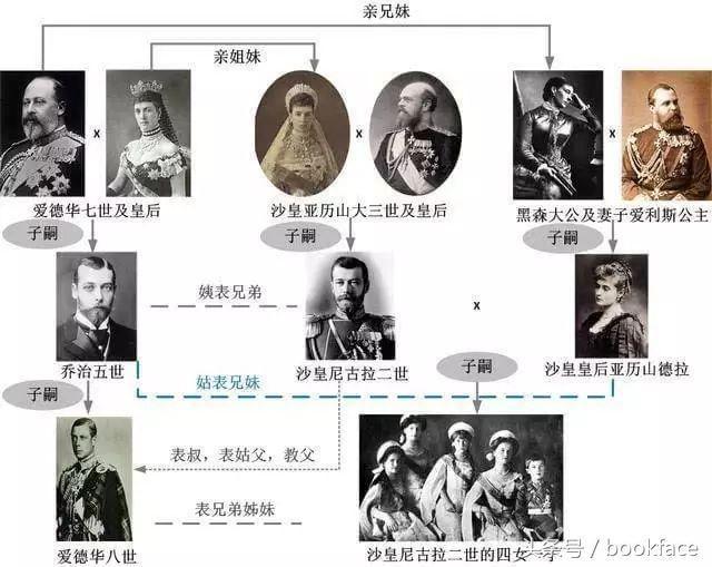 欧洲皇室最血腥的灭门惨案：被退位、被灭门、被焚尸