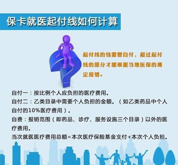 社保卡的用途，你真的清楚么？