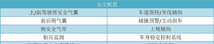 推荐18T 6座豪华型 别克GL6购车手册