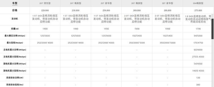 20万预算 VV7 君越 迈锐宝XL 轿车 SUV到底怎么选？