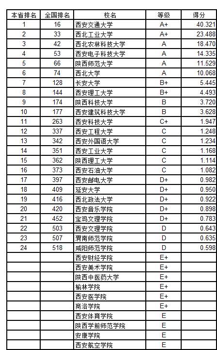 武书连2018中国758所大学创新能力排行榜 浙大第一