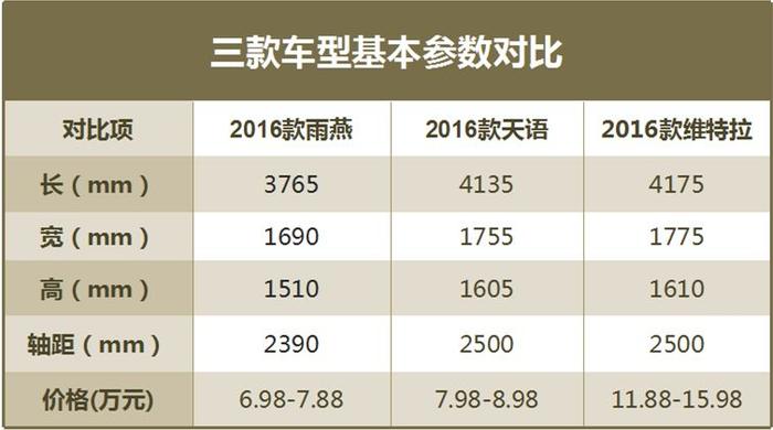 铃木确定退出中国！如果确认了眼神，这三款经典车型买了不亏
