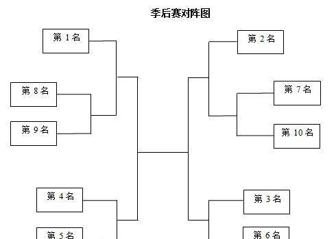 CBA最后三轮对照表：还有一场决赛级别对阵，季后赛扑朔迷离