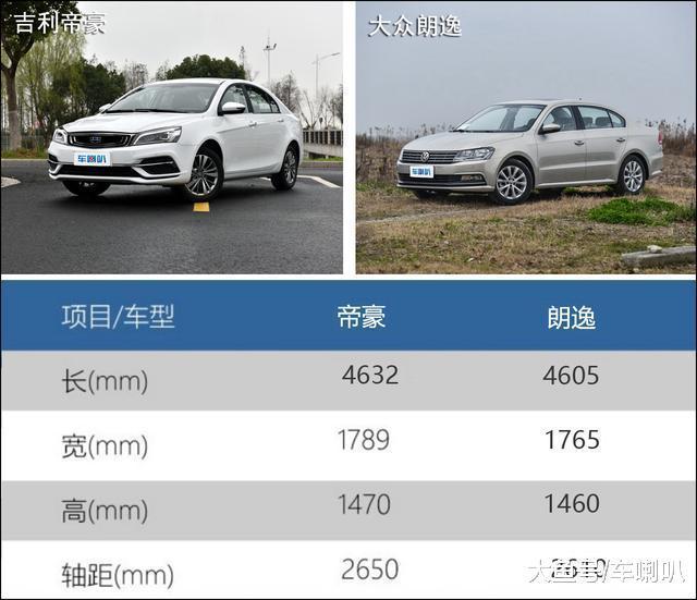 配置完胜朗逸, 最厚道国产轿车, 仅售6.98万起