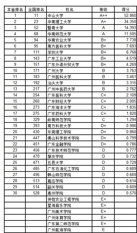 武书连2018中国758所大学创新能力排行榜 浙大第一