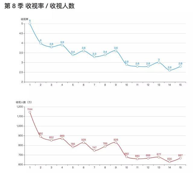 《行尸走肉》，自己把自己从神坛拖到泥潭