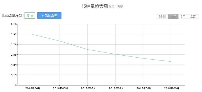 过去发动机掉落，现今变速箱顿挫，荣威i6仍徘徊在积重难返境地？