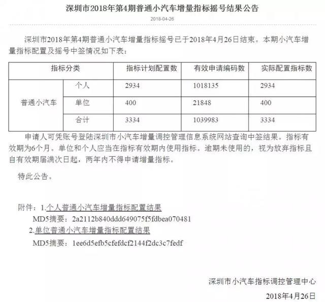 全国第8个限牌地区诞生！海南正式实行购车摇号，你离摇号还远么