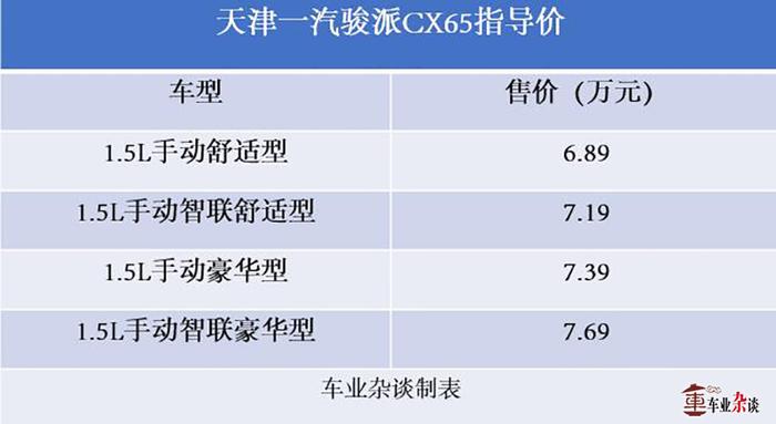 比蔚领长，7万块就能买，你要这样的跨界旅行车吗？