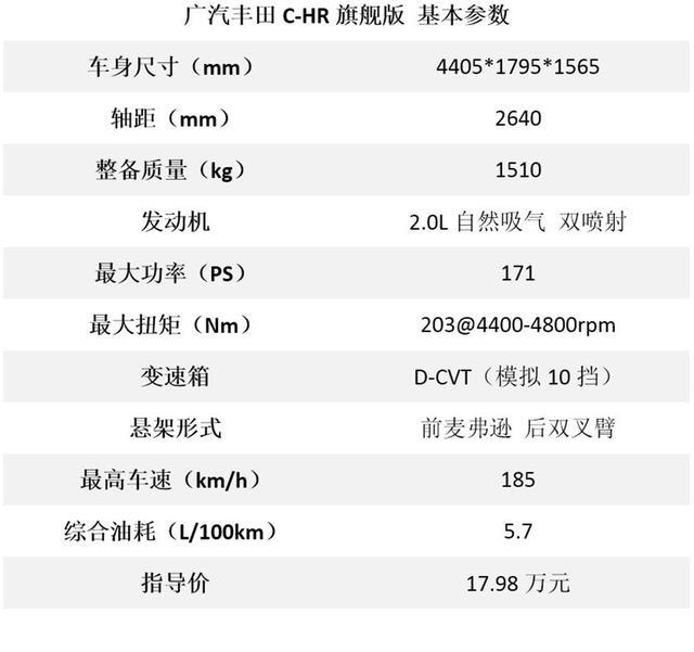 捅破C-HR的“窗户”纸，17.98万都花在哪了？