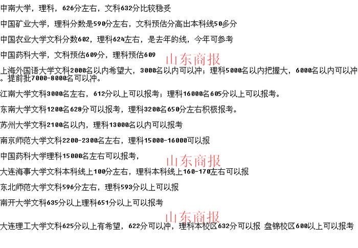 威海走读生报考山大可能只需这个分数！