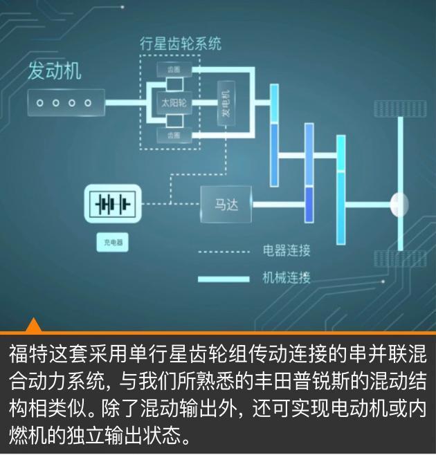 电照风行 试长安福特新蒙迪欧插电混动版