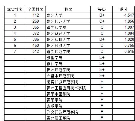 武书连2018中国758所大学创新能力排行榜 浙大第一